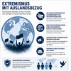 Merkmale Extremismus mit Auslandsbezug
